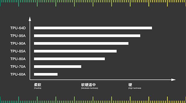 Comparison-of-Hardness-of-Elastic-Materials