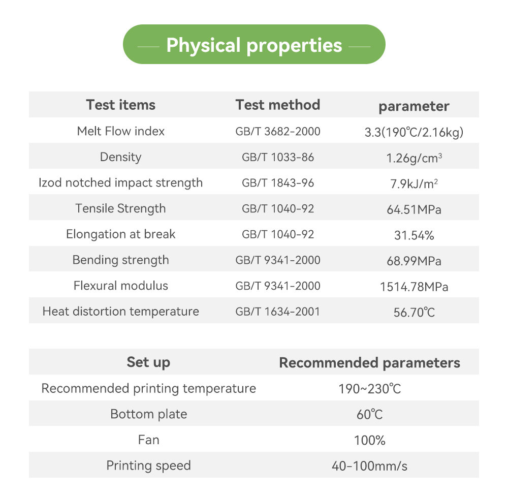 ePLA-Gloss parameter