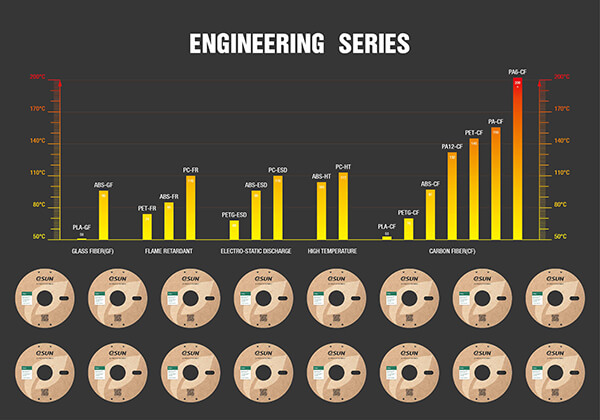 Multi-functional-engineering-material-matrix