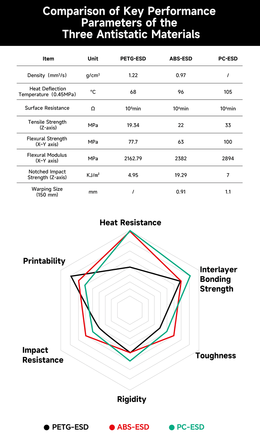 Performance-parameter-comparison 1