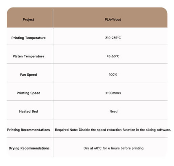 Printing parameters and precautions