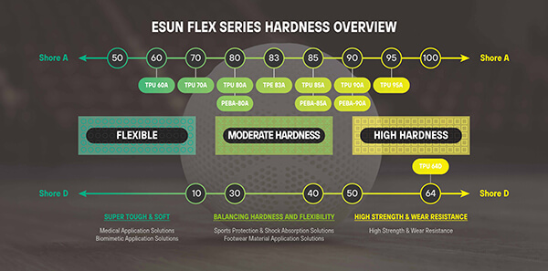 eSUN-flexible-elastic-material-matrix