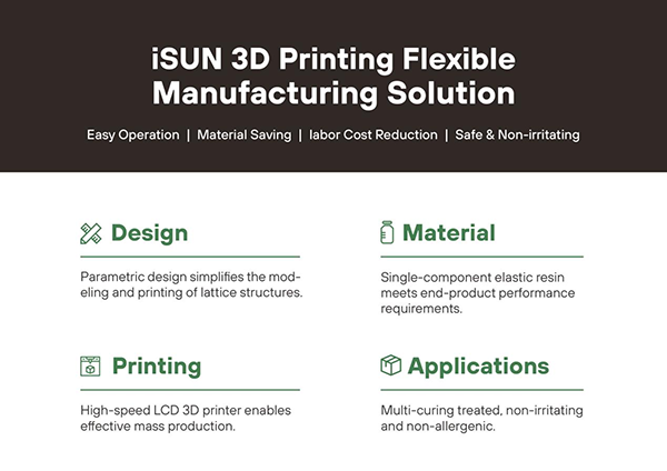 iSUN 3D Printing FlexibleManufacturing Solution